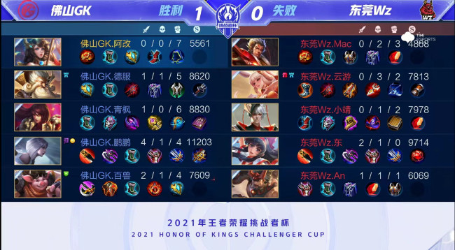 统一指导红 统一指导红