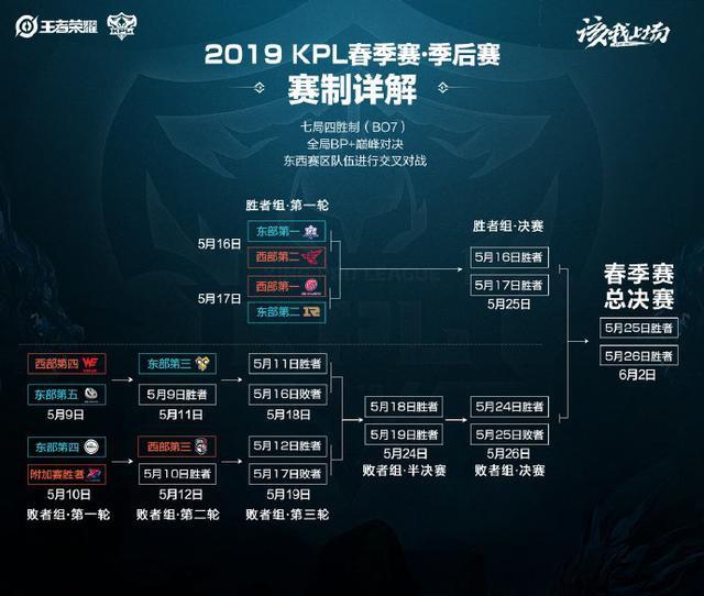 不断突破 不断突破